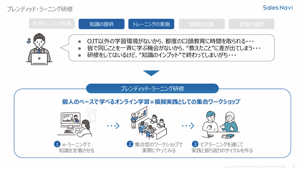 ブレンディッドラーニング研修