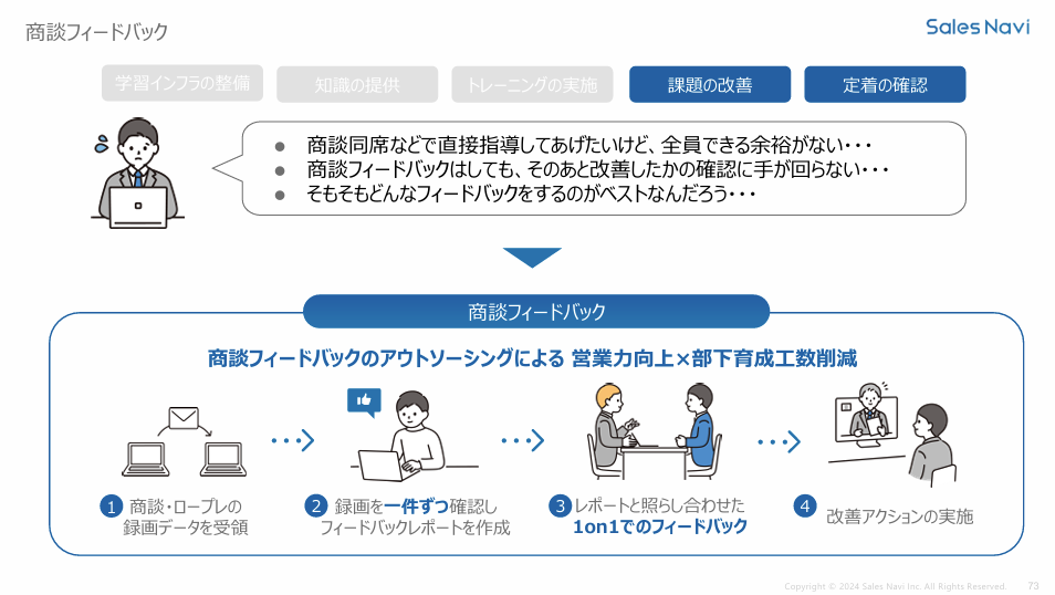 商談フィードバック