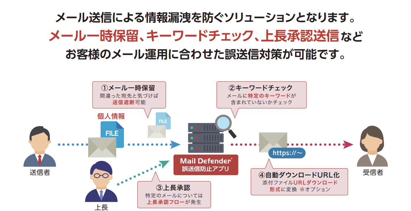 Mail Defender