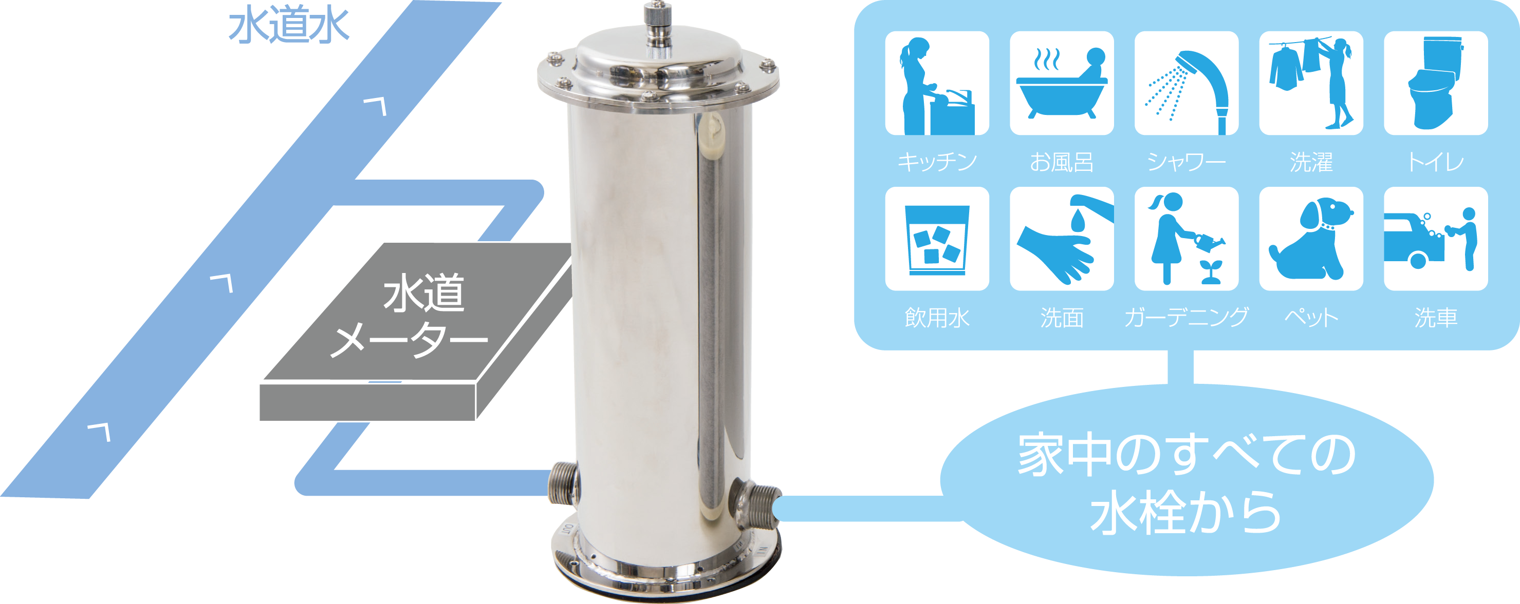 サイエンスウォーターセキュリティ