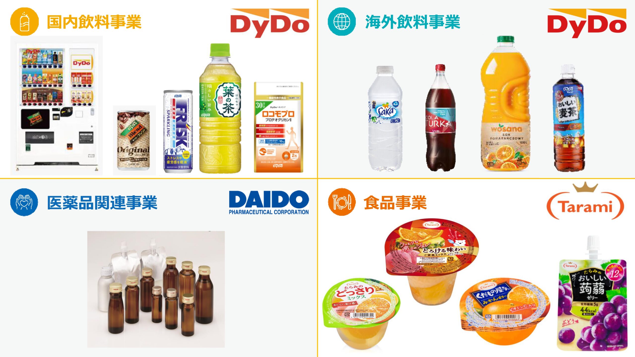 ダイドーグループホールディングス株式会社