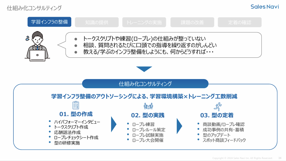 営業コンサルティング