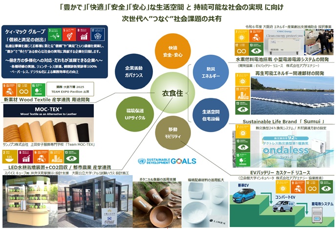 ケィ・マック株式会社