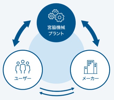 工作機械・自動化の専門商社