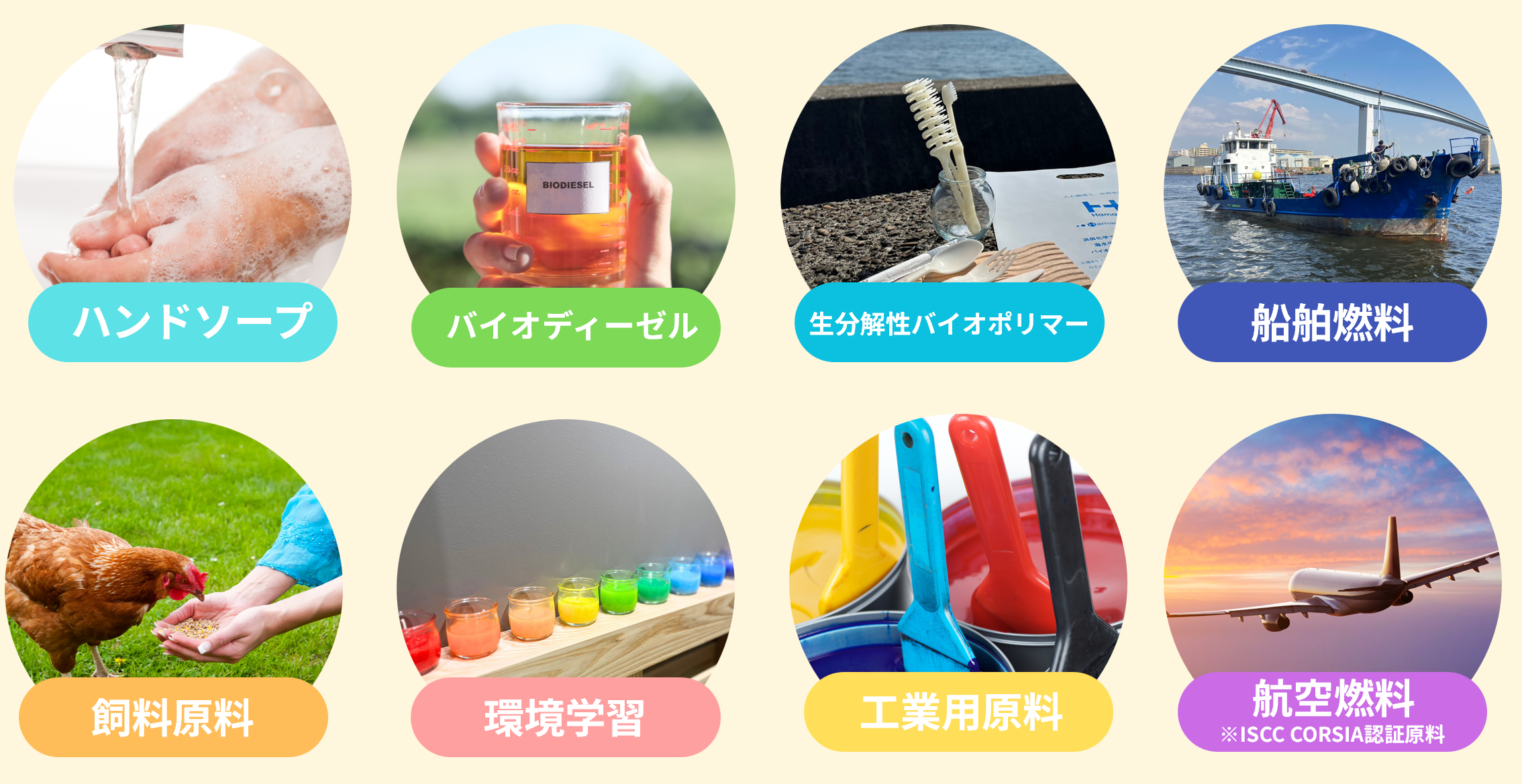 廃食油由来のアップサイクル製品