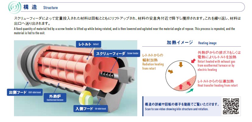 水素雰囲気100％対応ロータリーキルン