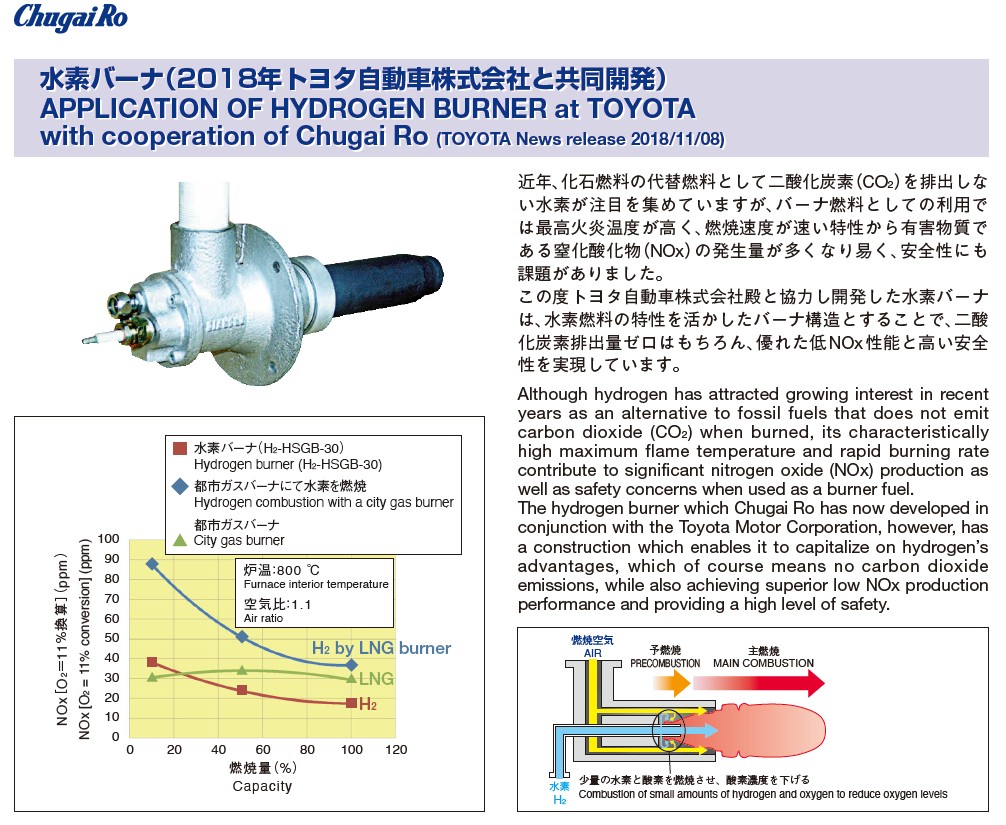 水素専焼／混焼バーナ