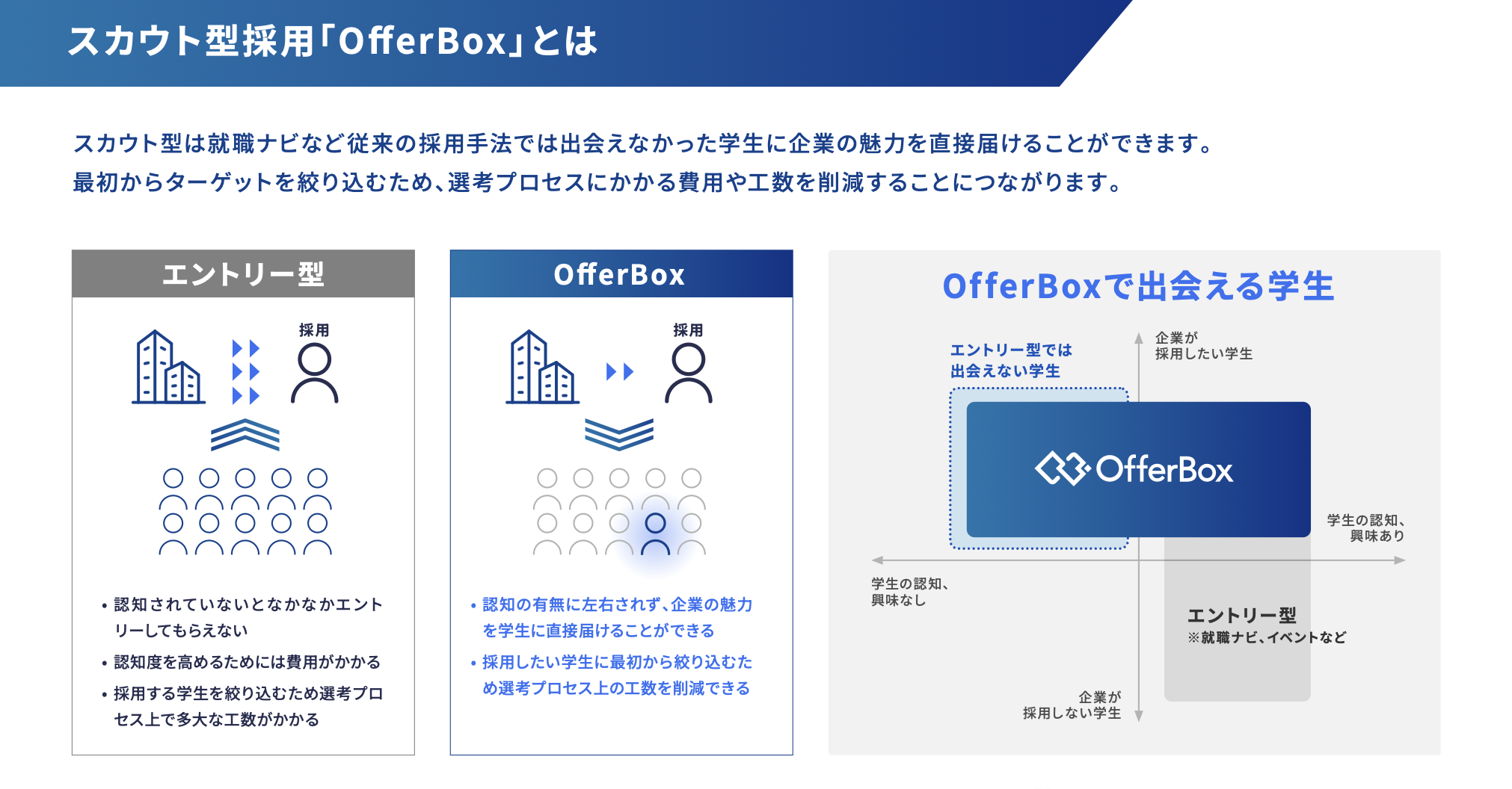 OfferBox(オファーボックス)
