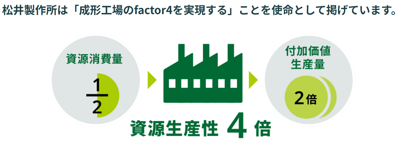 株式会社松井製作所