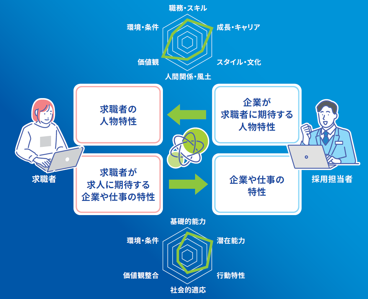 双方向のスコアリング