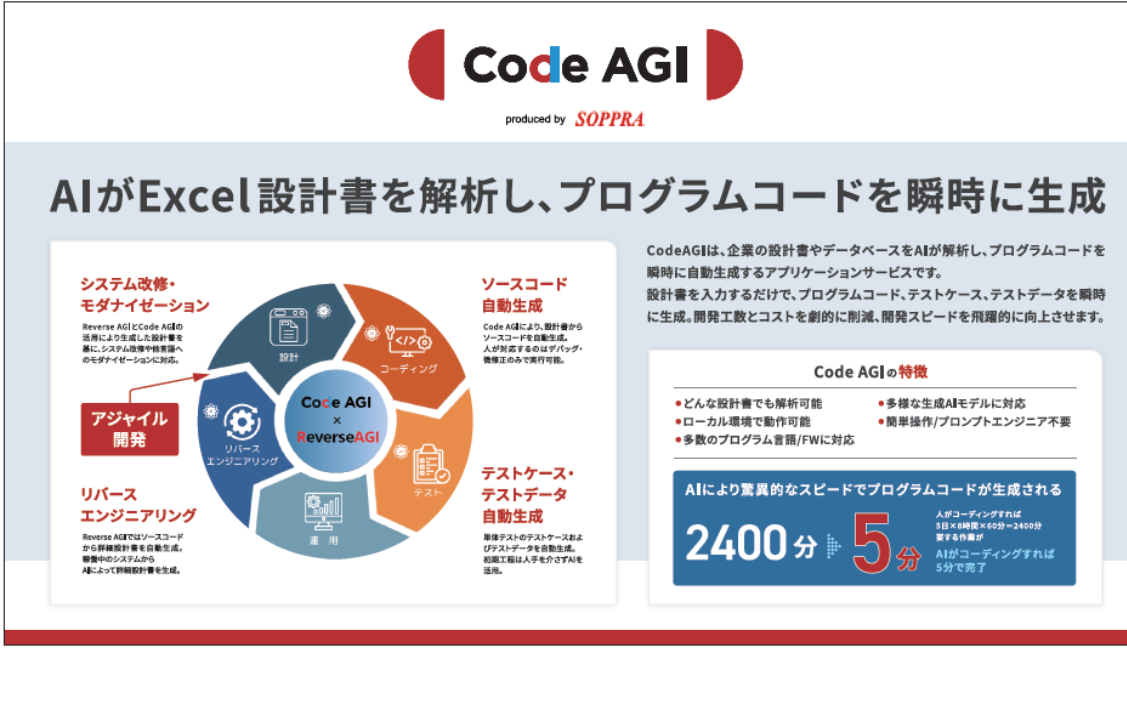 【CodeAGI】コード自動生成AI